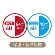 画像をギャラリービューアに読み込む, mosh!ラッテ ワンタッチボトル