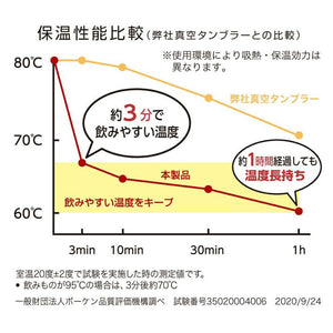 【送料無料】猫舌専科 タンブラー320ml